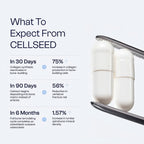Cellseed Bones Prime Complex