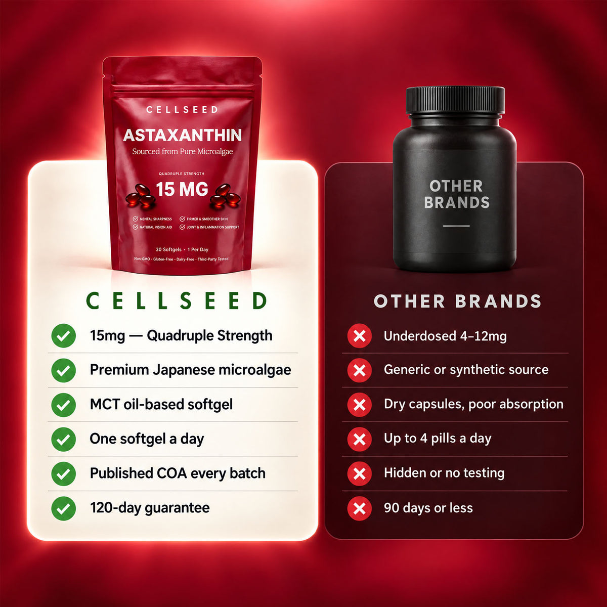 Ultimate Astaxanthin 15mg - For Circulation