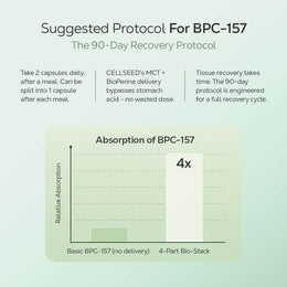 Next-Gen 1000mg BPC-157+