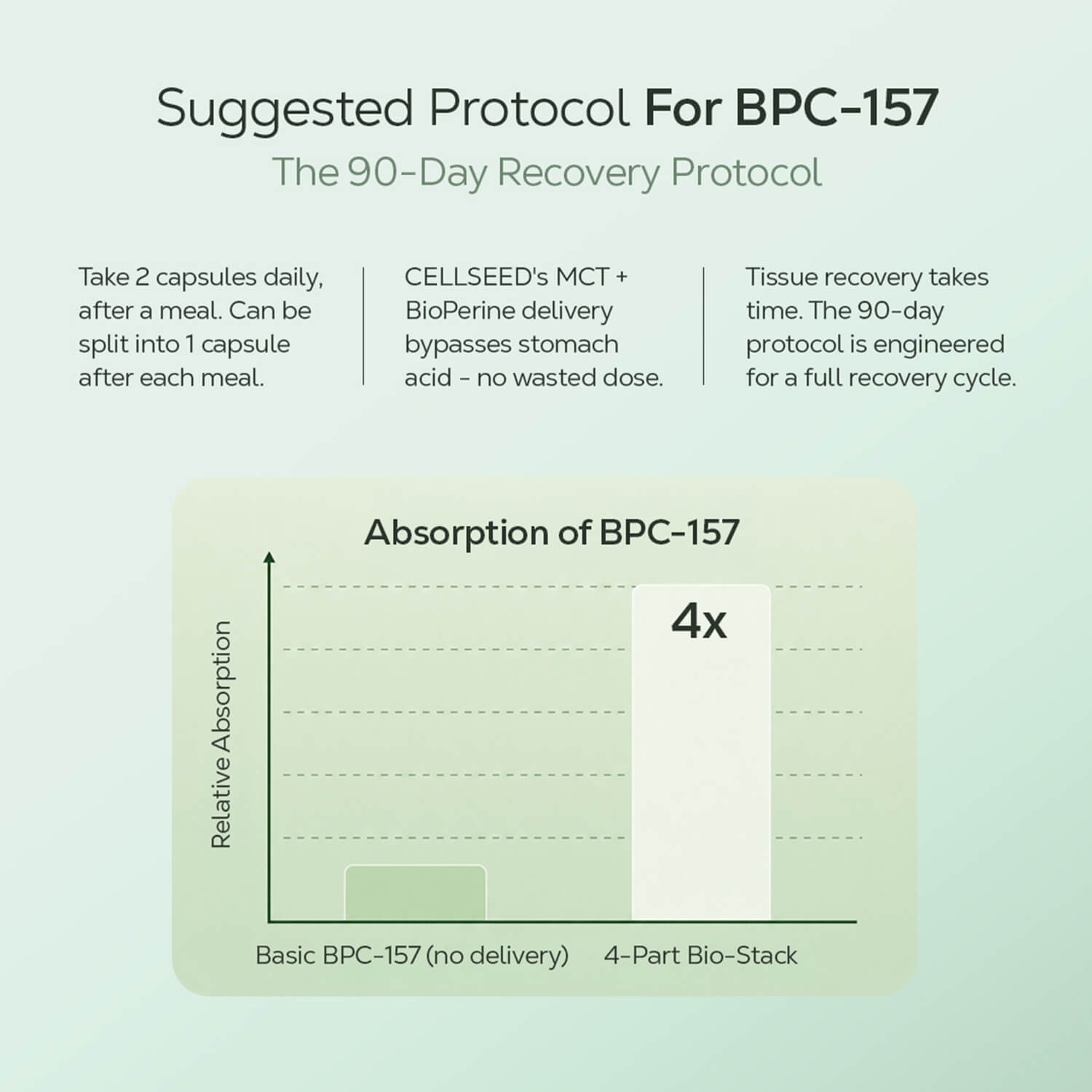 Next-Gen 1000mg BPC-157+