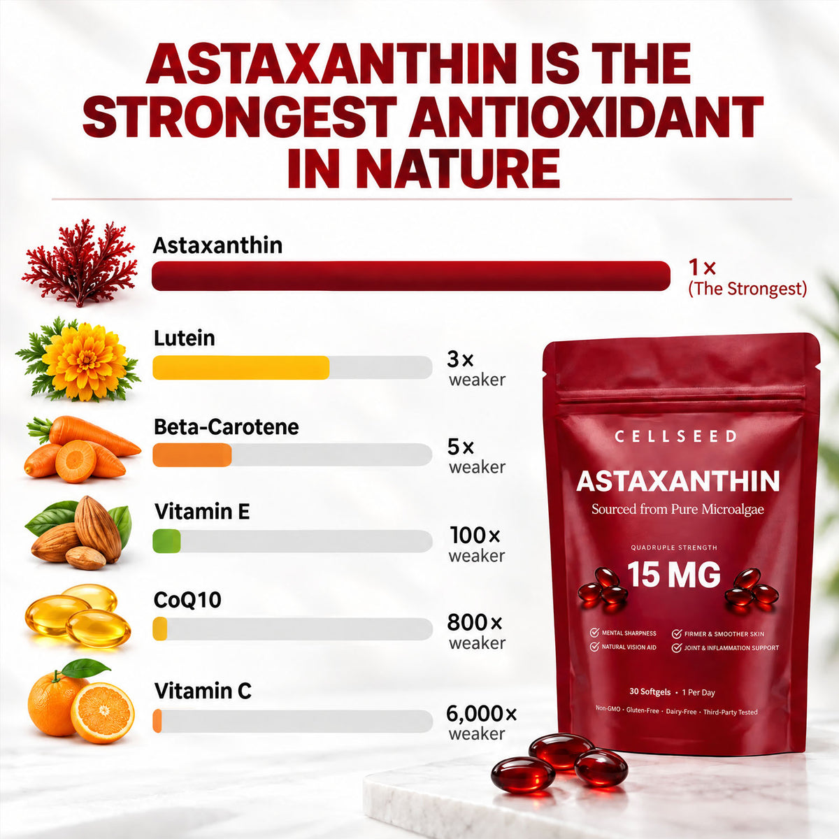 Ultimate Astaxanthin 15mg - For Circulation