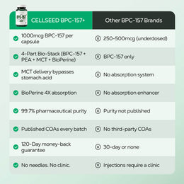 Next-Gen 1000mg BPC-157+
