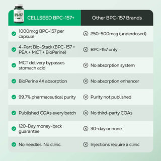 Next-Gen 1000mg BPC-157+