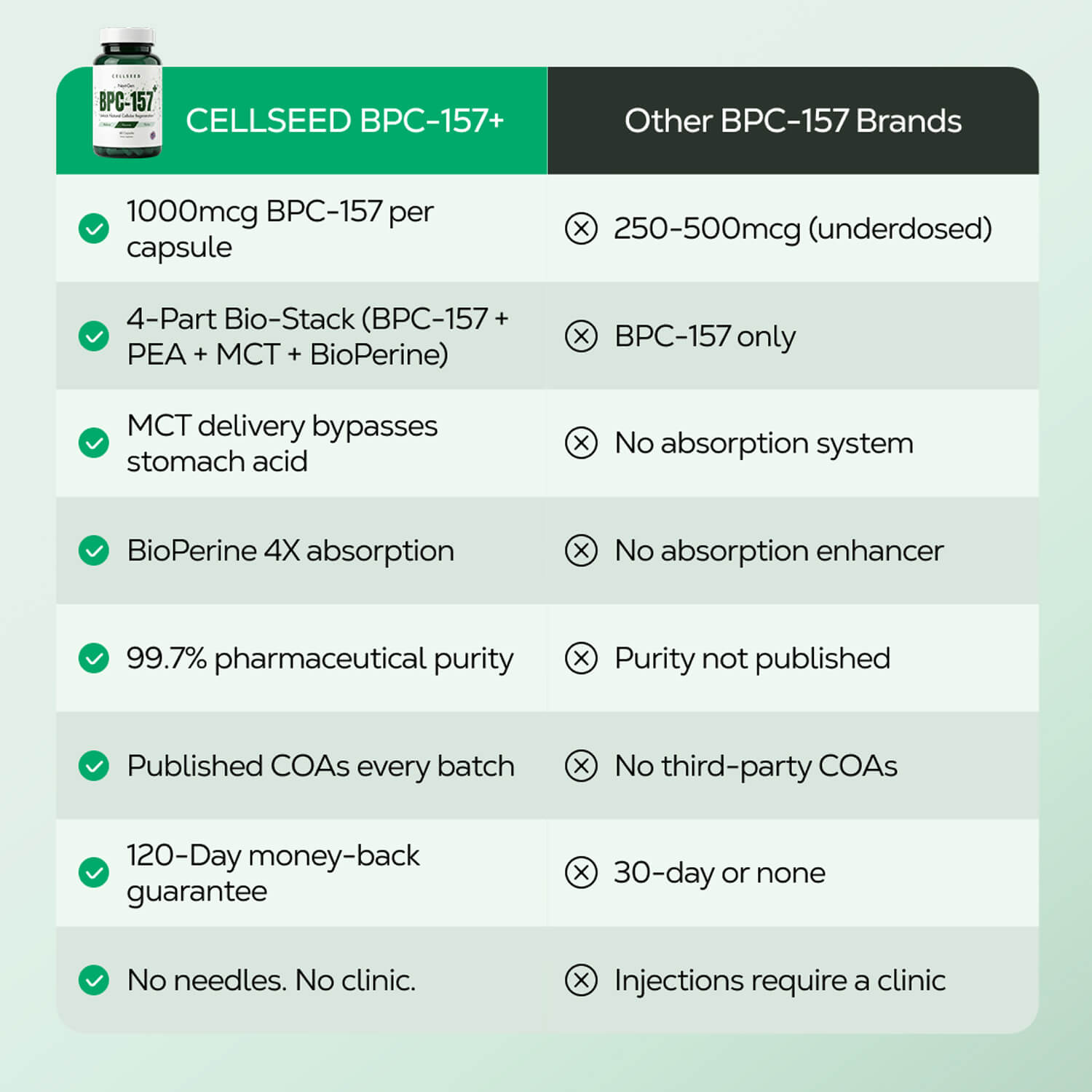 Next-Gen 1000mg BPC-157+
