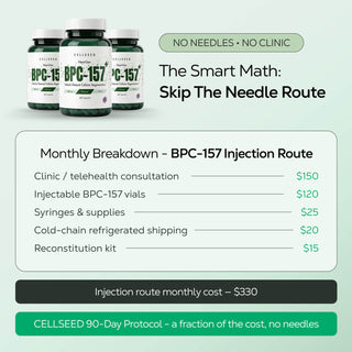 Next-Gen 1000mg BPC-157+