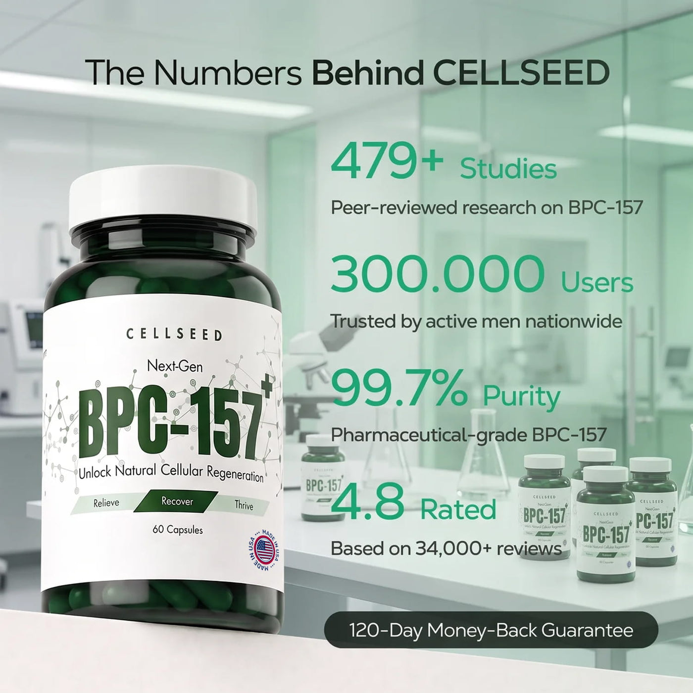 Next-Gen 1000mg BPC-157+