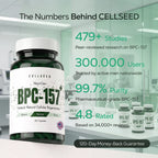 Next-Gen 1000mg BPC-157+