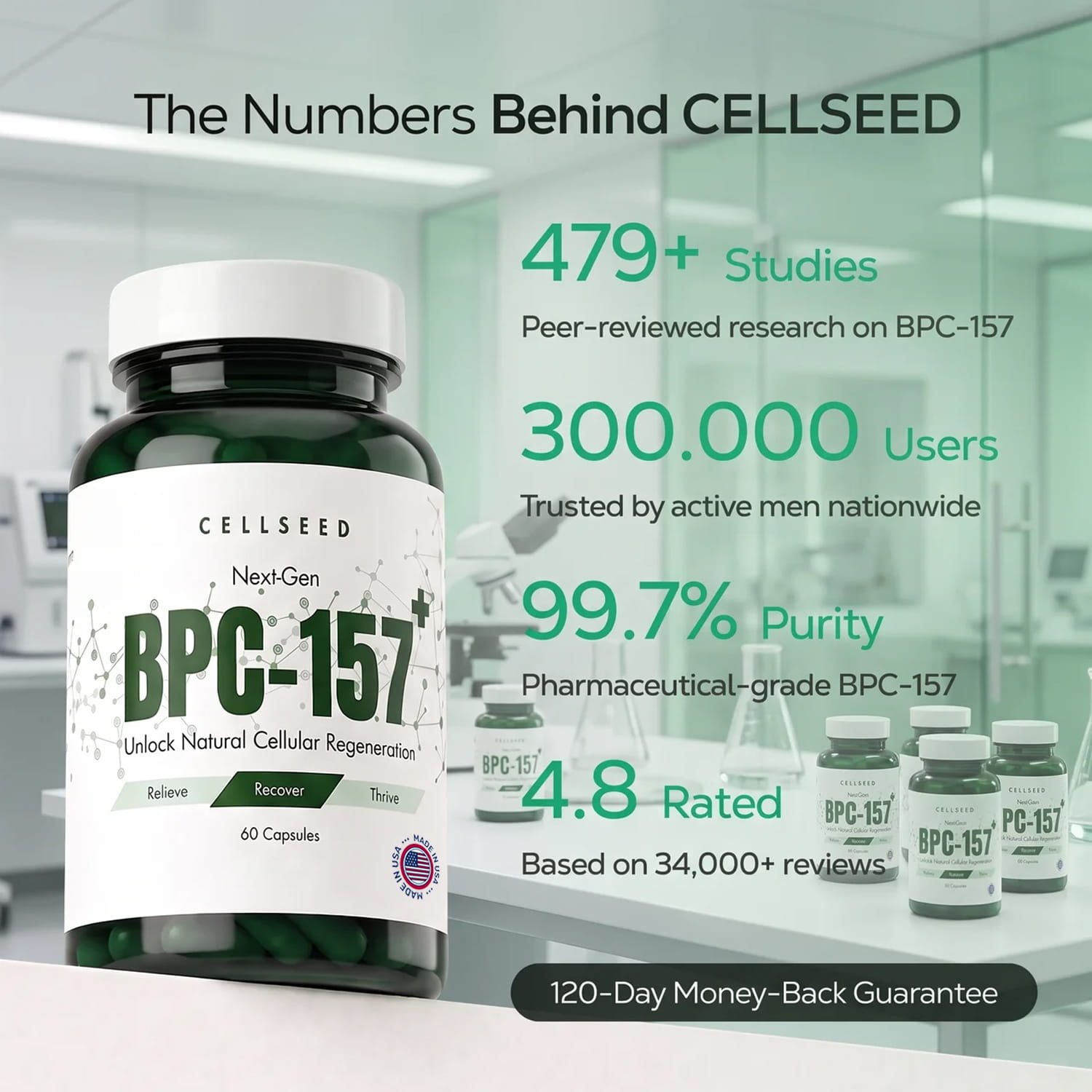 Next-Gen 1000mg BPC-157+